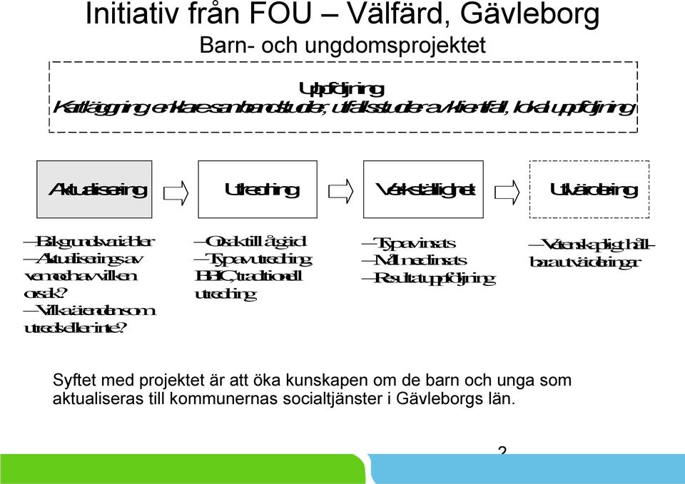 Verkställighet Utvärdering Bakgrundsvariabler Aktualiserings av vemochavvilken orsak? Vilka ärendensom utreds eller inte?