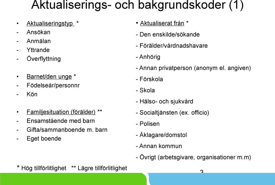 barn - Eget boende Aktualiserat från * - Den enskilde/sökande - Förälder/vårdnadshavare - Anhörig - Annan privatperson (anonym el.