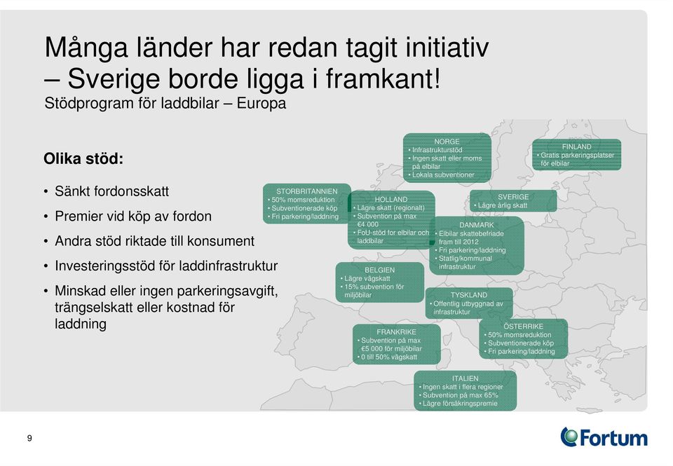 parkeringsavgift, trängselskatt eller kostnad för laddning STORBRITANNIEN 50% momsreduktion Subventionerade köp Fri parkering/laddning HOLLAND Lägre skatt (regionalt) Subvention på max 4 000 FoU-stöd