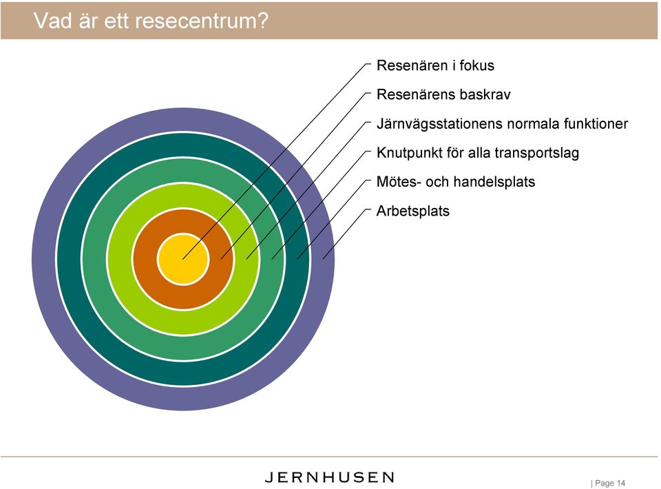Järnvägsstationens normala funktioner