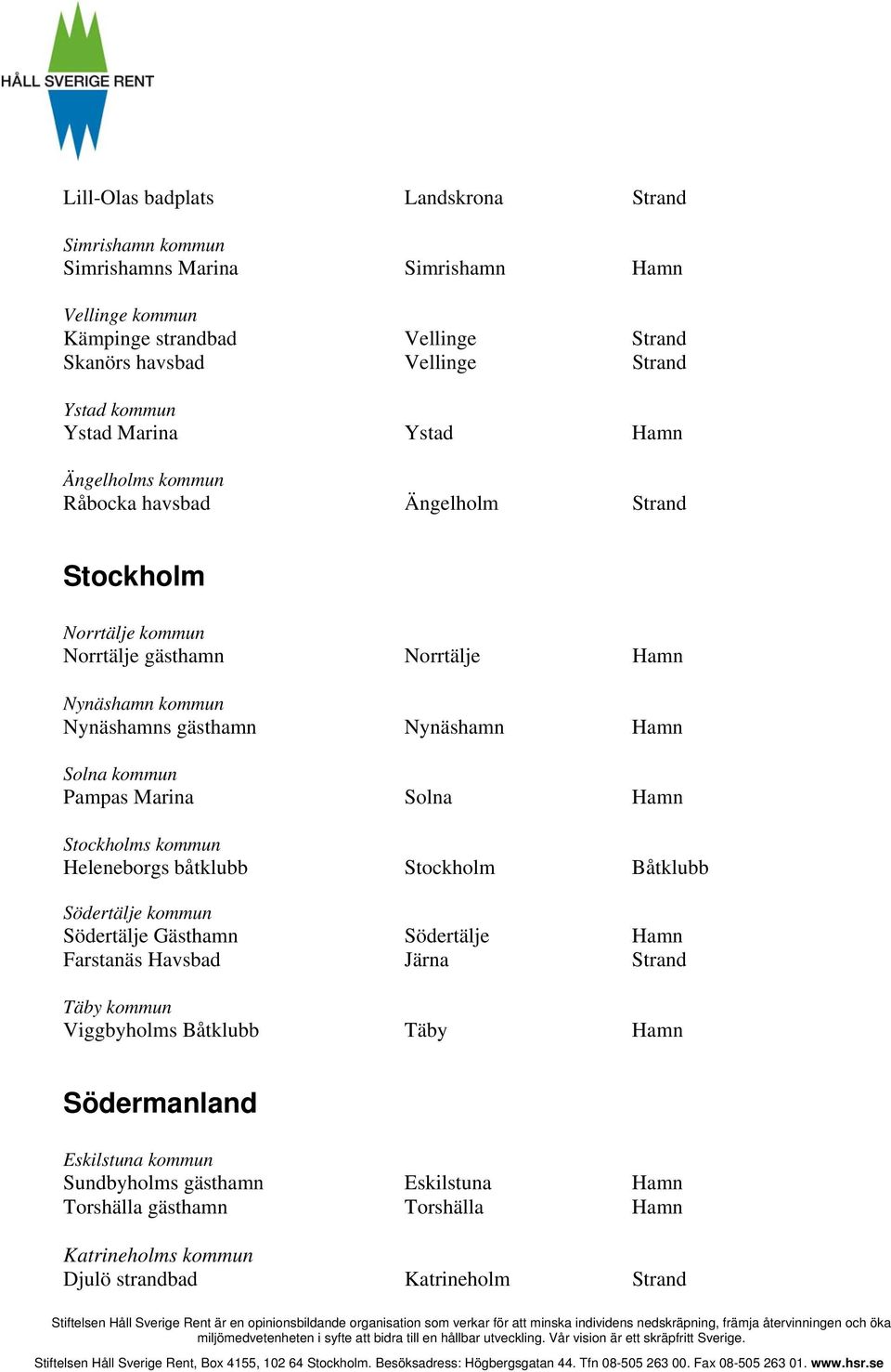 Solna kommun Pampas Marina Solna Hamn Stockholms kommun Heleneborgs båtklubb Stockholm Båtklubb Södertälje kommun Södertälje Gästhamn Södertälje Hamn Farstanäs Havsbad Järna Strand Täby