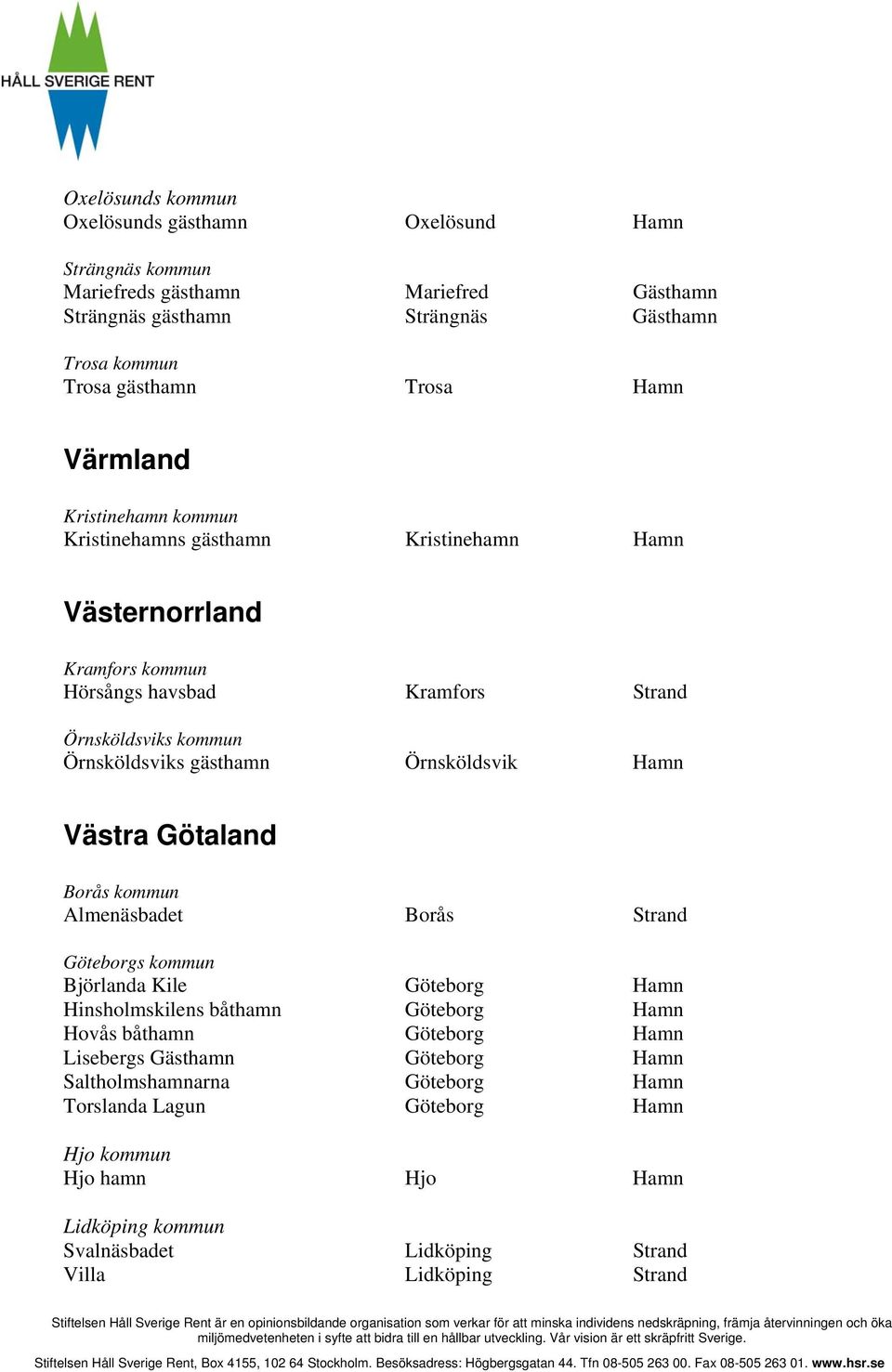 Örnsköldsvik Hamn Västra Götaland Borås kommun Almenäsbadet Borås Strand Göteborgs kommun Björlanda Kile Göteborg Hamn Hinsholmskilens båthamn Göteborg Hamn Hovås båthamn Göteborg Hamn