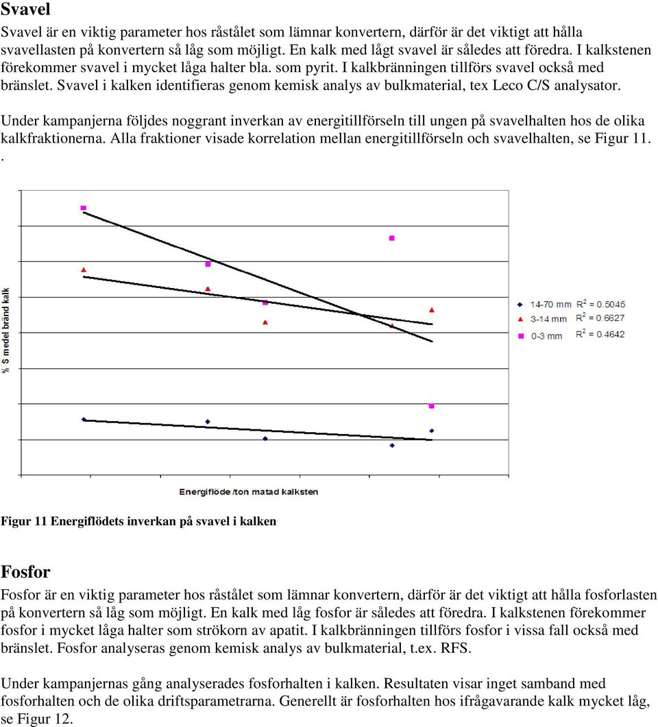 Svavel i kalken identifieras genom kemisk analys av bulkmaterial, tex Leco C/S analysator.