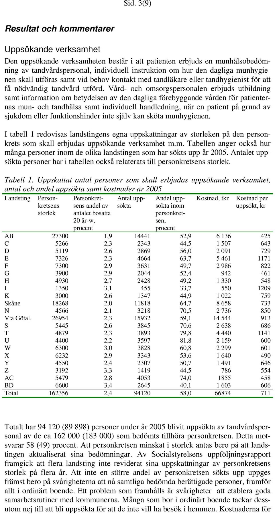 Vård- och omsorgspersonalen erbjuds utbildning samt information om betydelsen av den dagliga förebyggande vården för patienternas mun- och tandhälsa samt individuell handledning, när en patient på