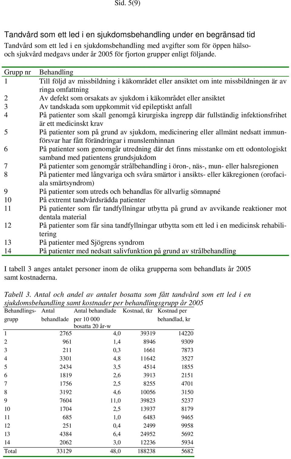 Grupp nr Behandling 1 Till följd av missbildning i käkområdet eller ansiktet om inte missbildningen är av ringa omfattning 2 Av defekt som orsakats av sjukdom i käkområdet eller ansiktet 3 Av