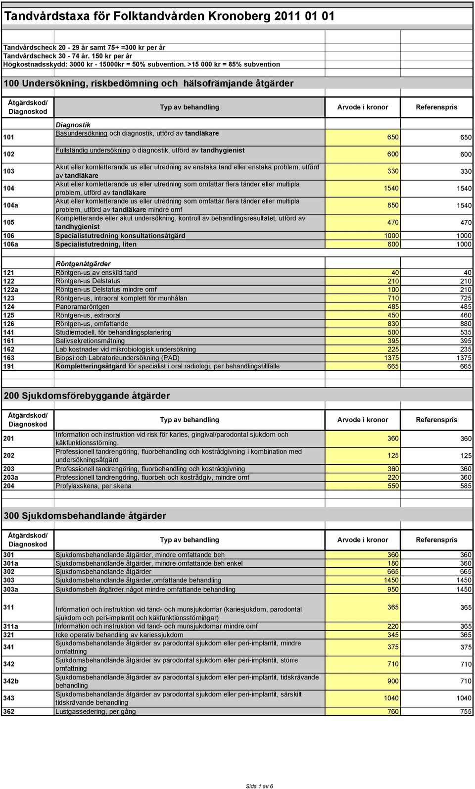 utförd av tandhygienist 103 Akut eller komletterande us eller utredning av enstaka tand eller enstaka problem, utförd av tandläkare 330 330 104 Akut eller komletterande us eller utredning som