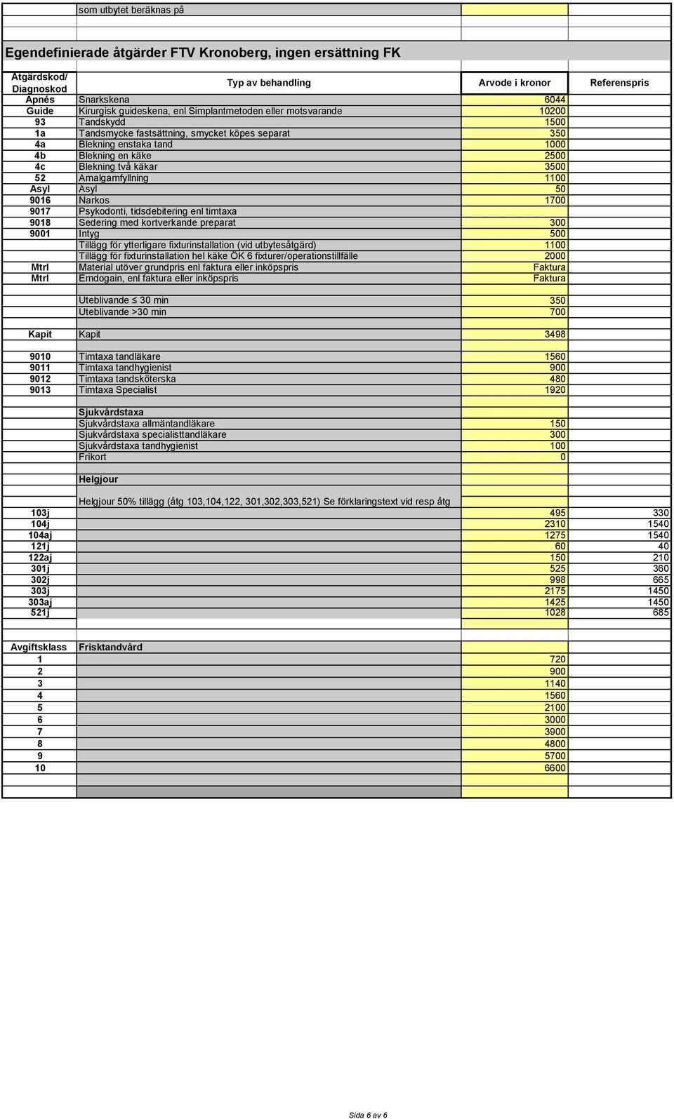 1700 9017 Psykodonti, tidsdebitering enl timtaxa 9018 Sedering med kortverkande preparat 300 9001 Intyg 500 Tillägg för ytterligare fixturinstallation (vid utbytesåtgärd) 1100 Tillägg för