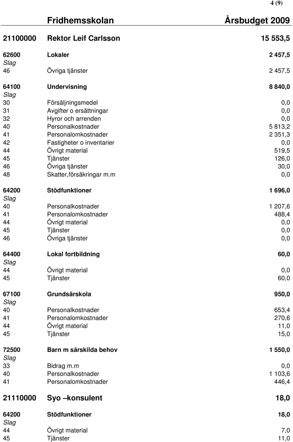 30,0 48 Skatter,försäkringar m.