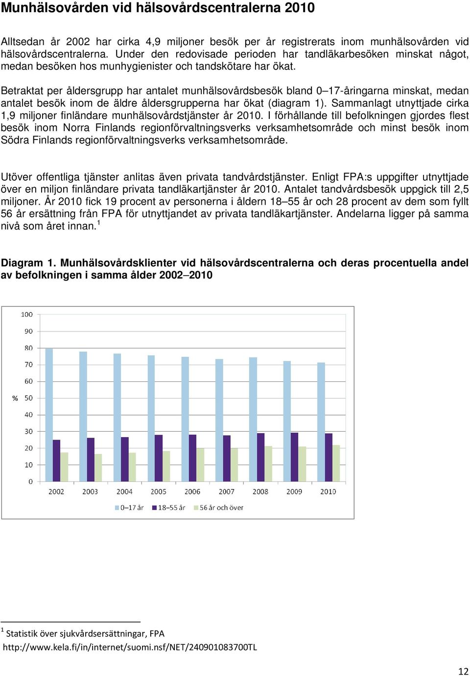 Betraktat per åldersgrupp har antalet munhälsovårdsbesök bland 0 17-åringarna minskat, medan antalet besök inom de äldre åldersgrupperna har ökat (diagram 1).