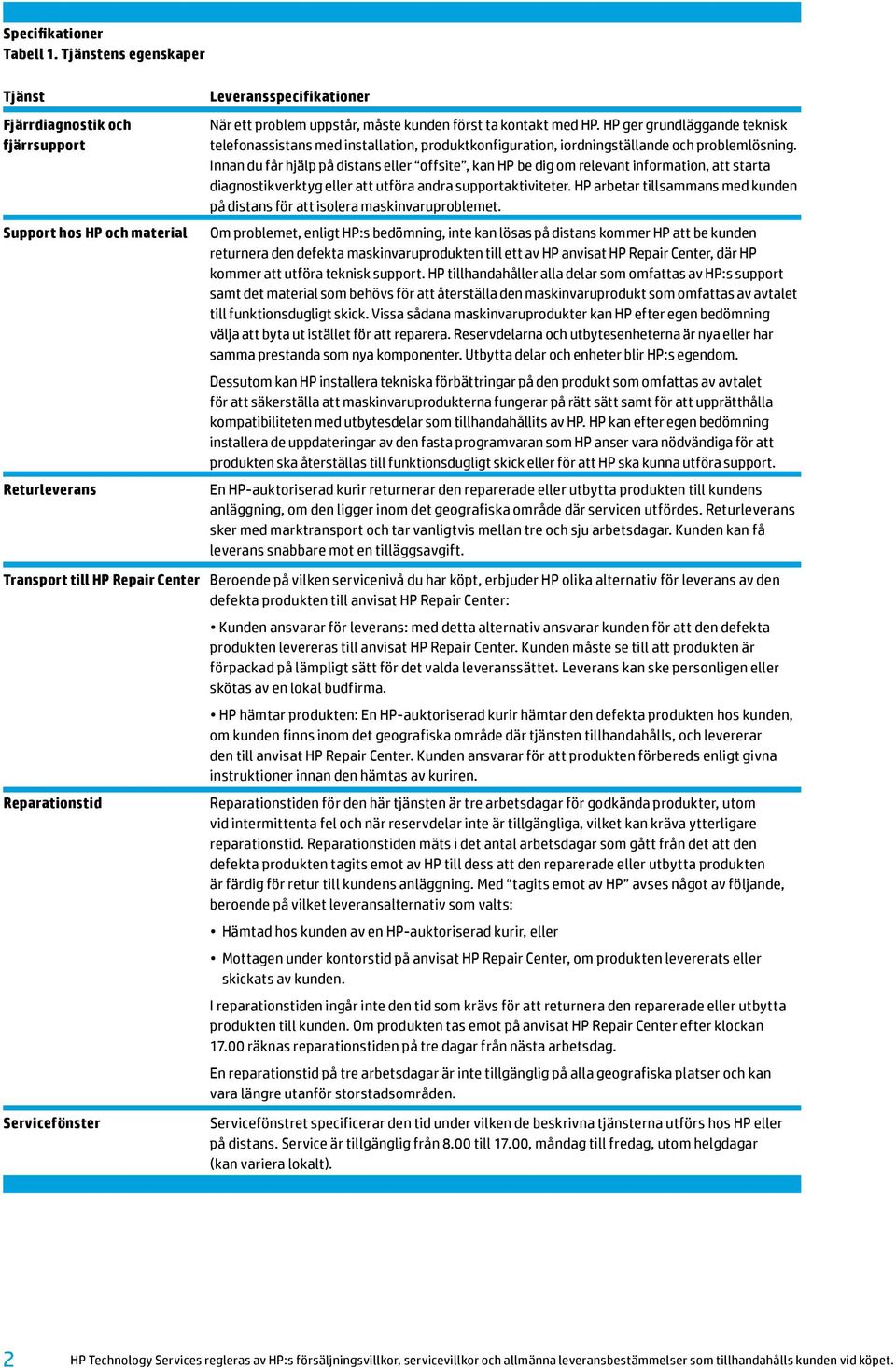 HP ger grundläggande teknisk telefonassistans med installation, produktkonfiguration, iordningställande och problemlösning.
