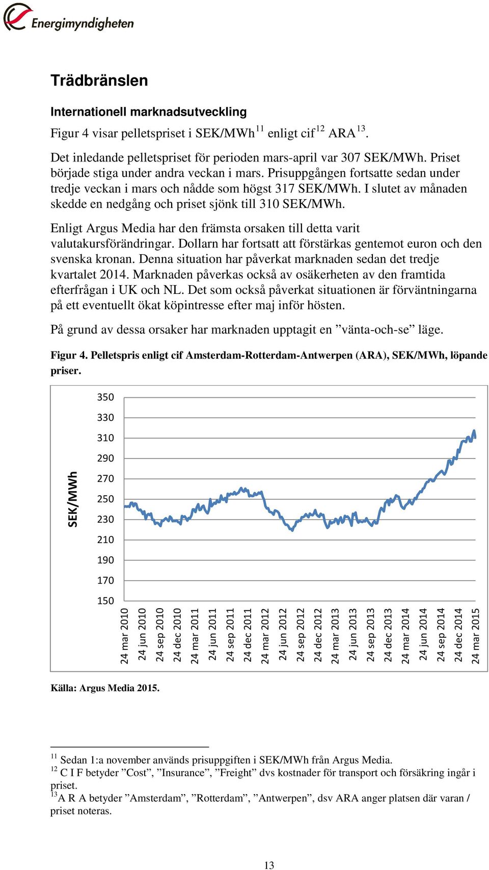 I slutet av månaden skedde en nedgång och priset sjönk till 310 SEK/MWh. Enligt Argus Media har den främsta orsaken till detta varit valutakursförändringar.