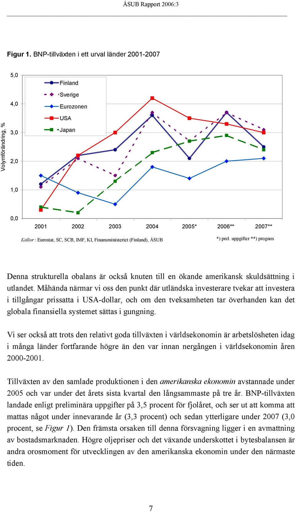 Finansministeriet (Finland), ÅSUB *) prel. uppgifter **) prognos Denna strukturella obalans är också knuten till en ökande amerikansk skuldsättning i utlandet.