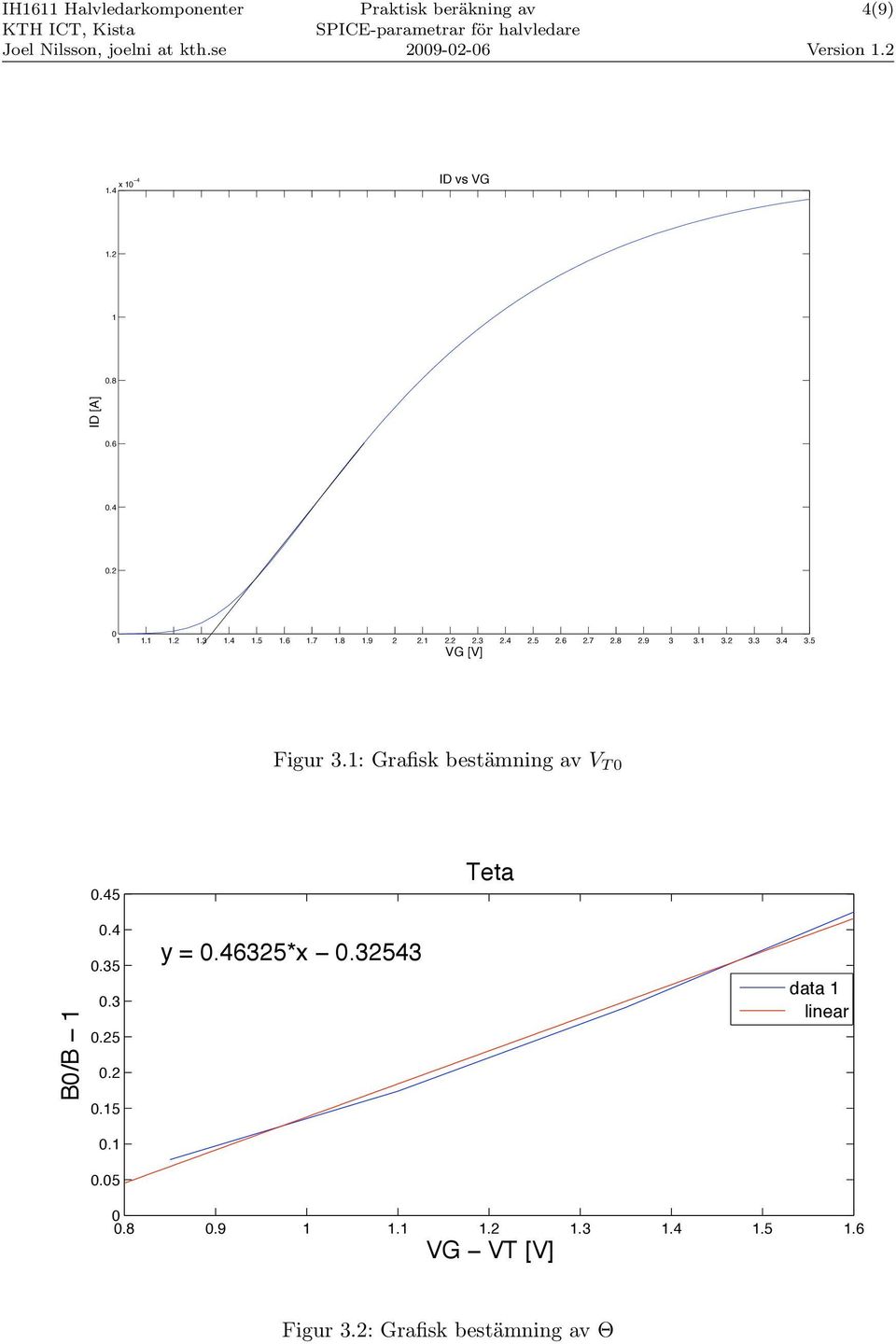 1: Grafisk bestämning av V T.45 Teta B/B 1.4.35.3.25.2.15.1.5 y =.46325*x.