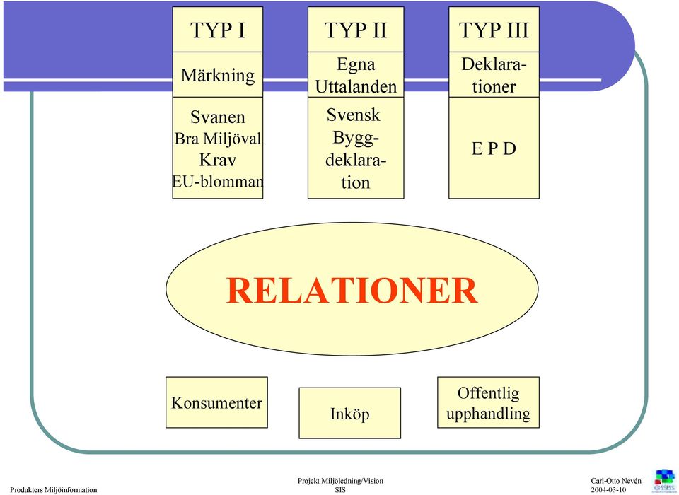 RELATIONER Konsumenter Inköp Offentlig upphandling Produkters