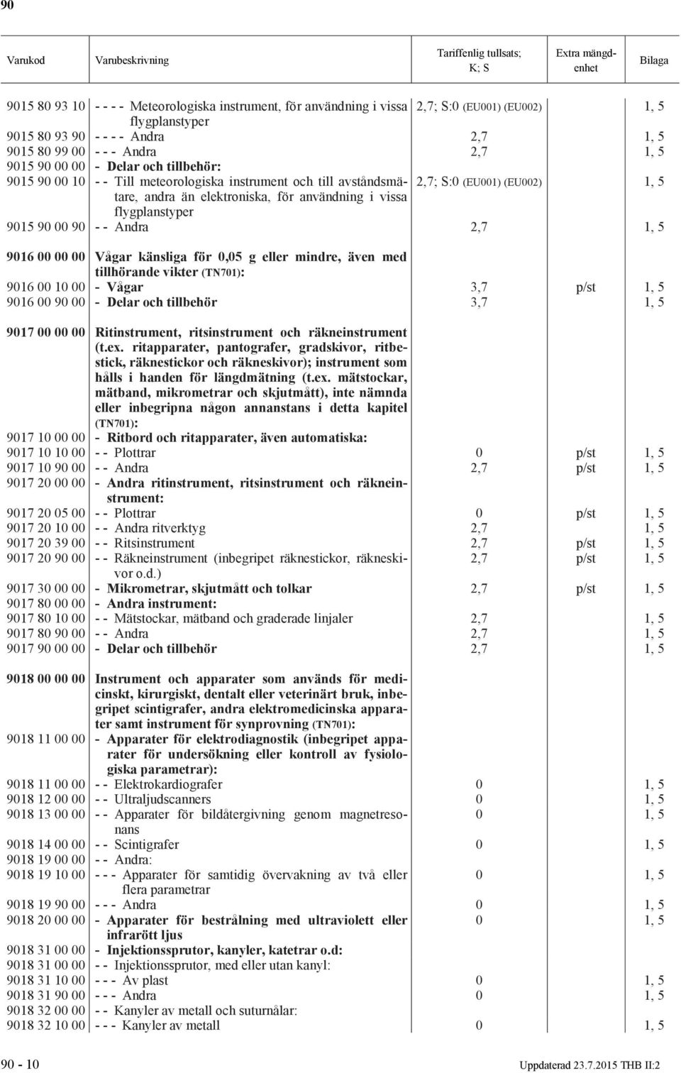 00 90 - - Andra 2,7 1, 5 9016 00 00 00 Vågar känsliga för 0,05 g eller mindre, även med tillhörande vikter (TN701): 9016 00 10 00 - Vågar 3,7 p/st 1, 5 9016 00 90 00 - Delar och tillbehör 3,7 1, 5