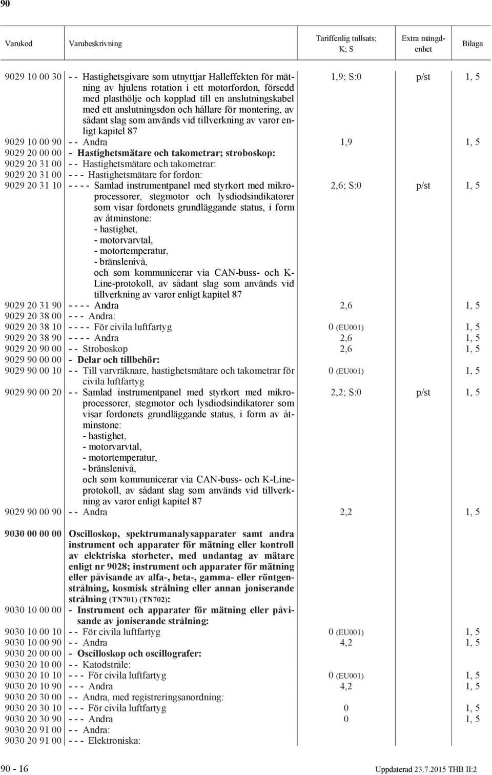 stroboskop: 9029 20 31 00 - - Hastighetsmätare och takometrar: 9029 20 31 00 - - - Hastighetsmätare for fordon: 9029 20 31 10 - - - - Samlad instrumentpanel med styrkort med mikroprocessorer,