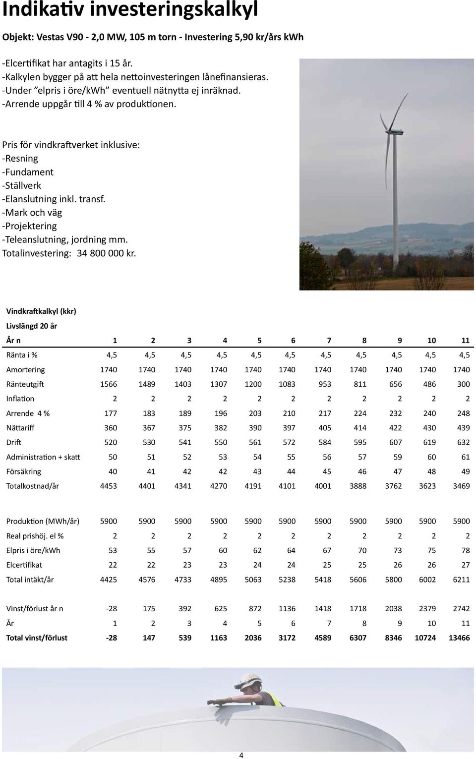 -Mark och väg -Projektering -Teleanslutning, jordning mm. Totalinvestering: 34 800 000 kr.