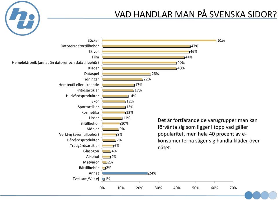 Hudvårdsprodukter Skor Sportartiklar Kosmetika Linser Biltillbehör Möbler Verktyg (även tillbehör) Hårvårdsprodukter Trädgårdsartiklar Glasögon Alkohol Matvaror