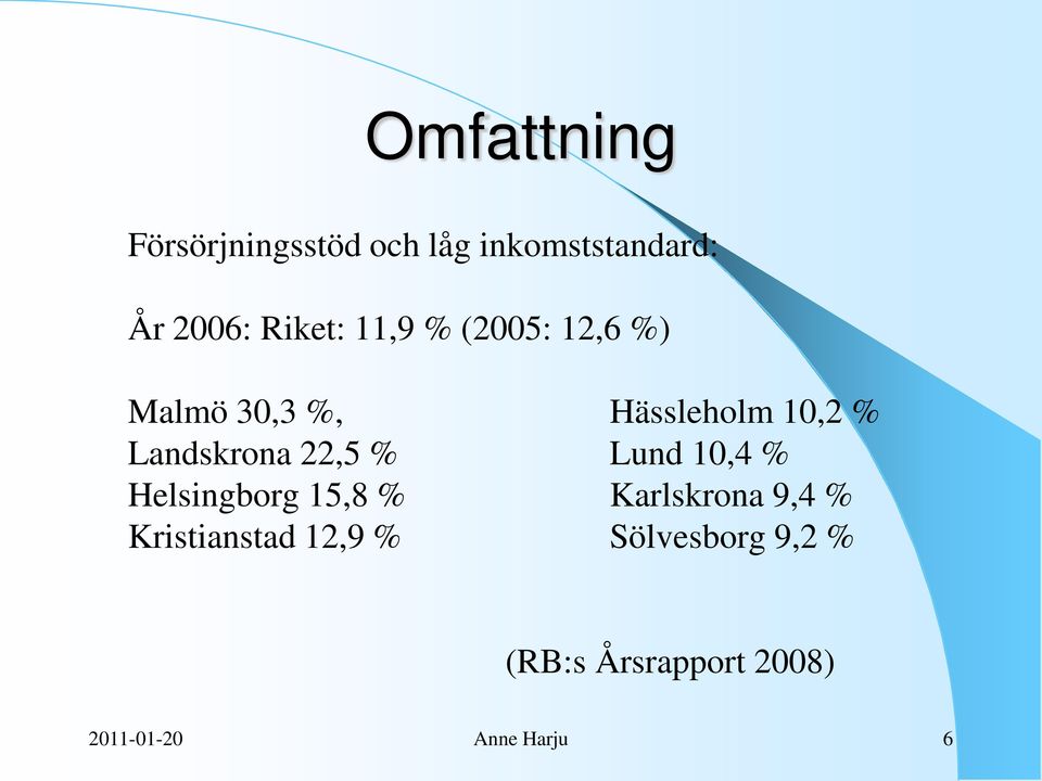 Landskrona 22,5 % Lund 10,4 % Helsingborg 15,8 % Karlskrona 9,4 %