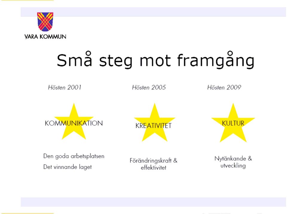 framgång