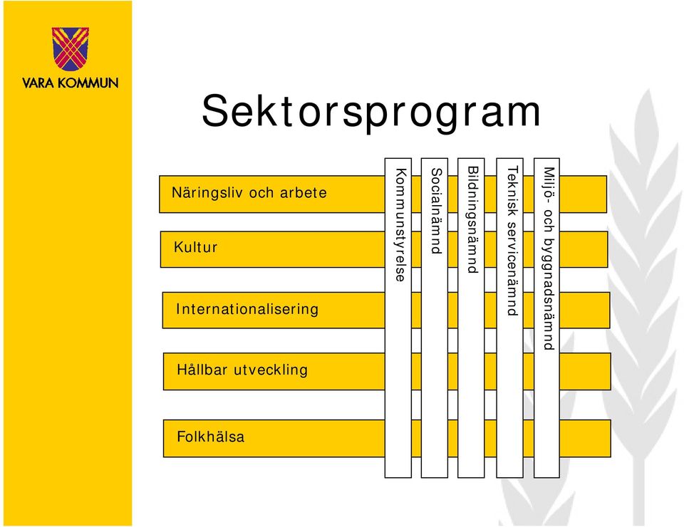 Socialnämnd Kommunstyrelse Näringsliv och