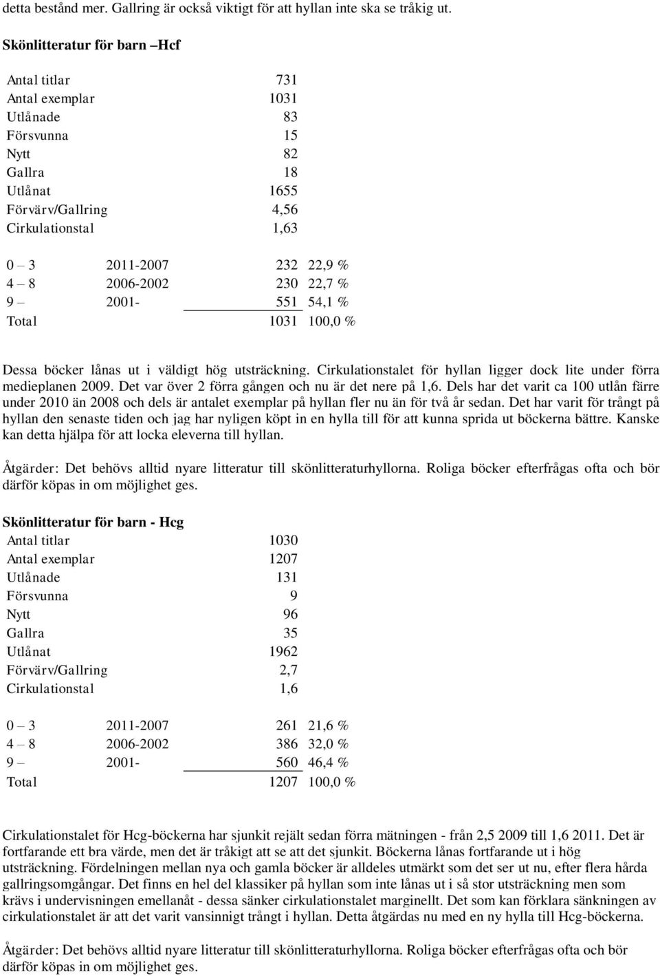 2006-2002 230 22,7 % 9 2001-551 54,1 % Total 1031 100,0 % Dessa böcker lånas ut i väldigt hög utsträckning. Cirkulationstalet för hyllan ligger dock lite under förra medieplanen 2009.