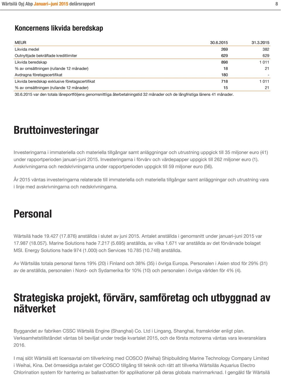 .3.2015 Likvida medel 269 382 Outnyttjade bekräftade kreditlimiter 629 629 Likvida beredskap 898 1 011 % av omsättningen (rullande 12 månader) 18 21 Avdragna företagscertifikat 180 - Likvida
