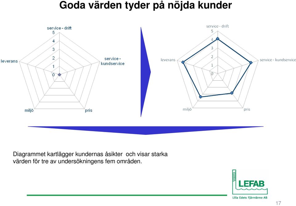 åsikter och visar starka värden