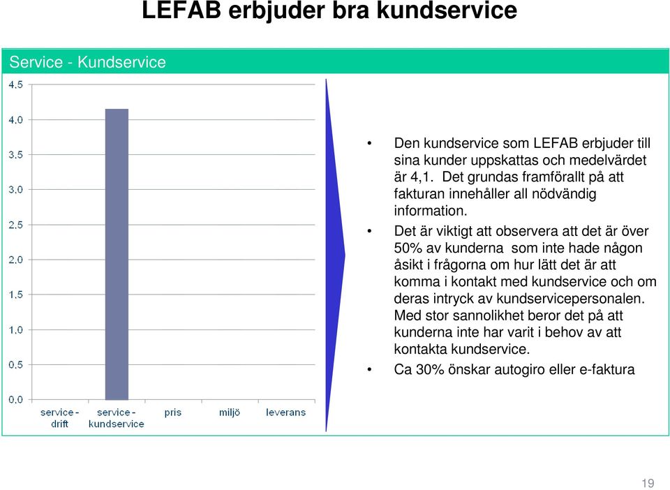 Det är viktigt att observera att det är över 50% av kunderna som inte hade någon åsikt i frågorna om hur lätt det är att komma i kontakt