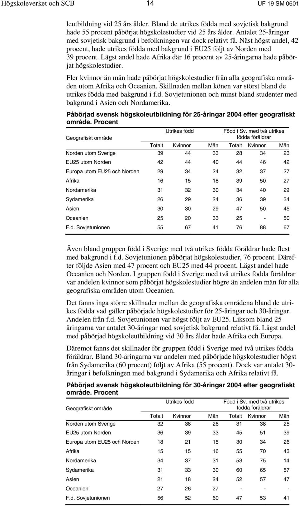 Lägst andel hade Afrika där 16 procent av 25-åringarna hade påbörjat högskolestudier. Fler kvinnor än män hade påbörjat högskolestudier från alla geografiska områden utom Afrika och Oceanien.