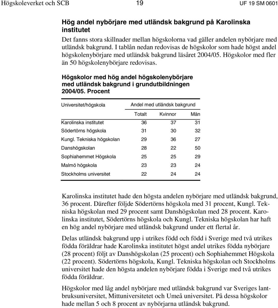 Högskolor med hög andel högskolenybörjare med utländsk bakgrund i grundutbildningen 2004/05.