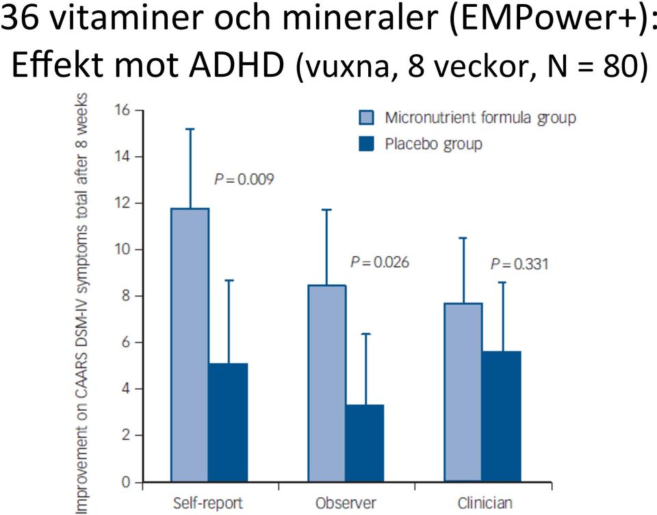 (vuxna, 8 veckor, N = 80)