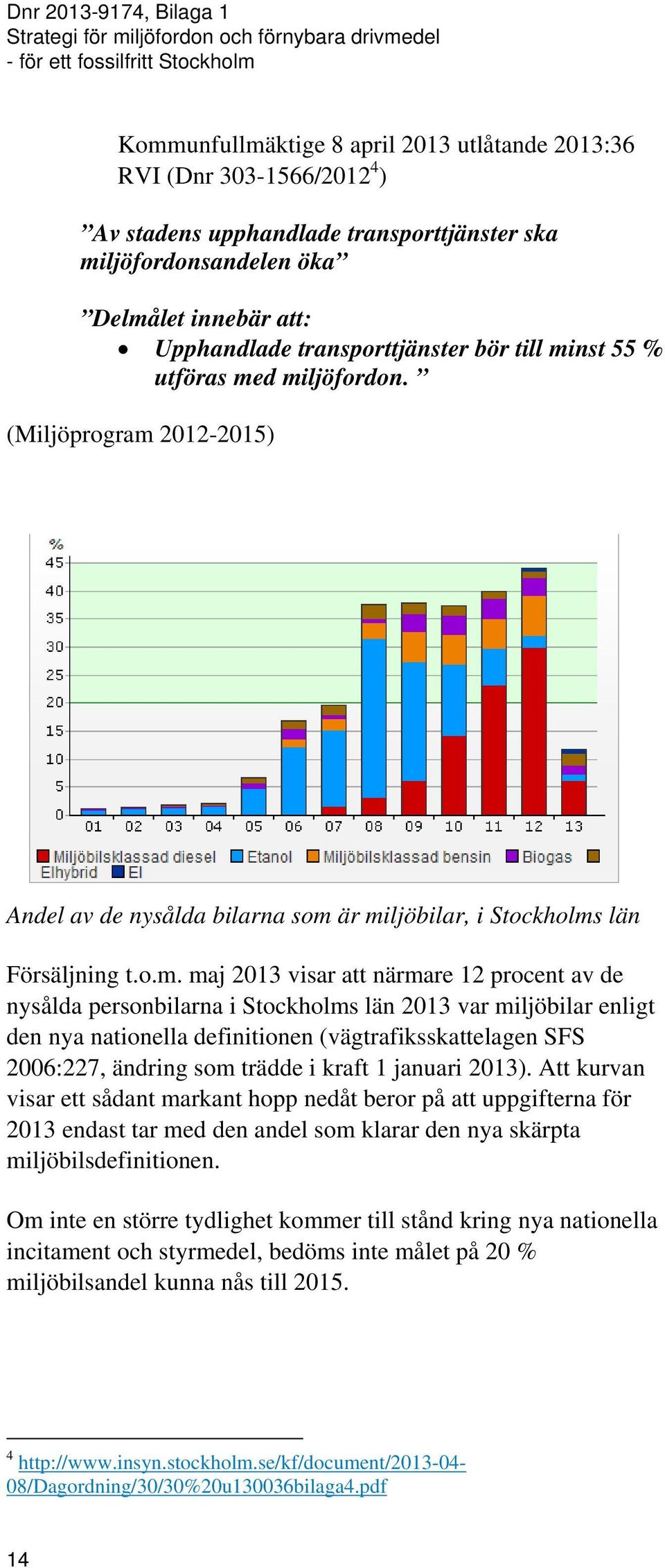 nst 55 % utföras me