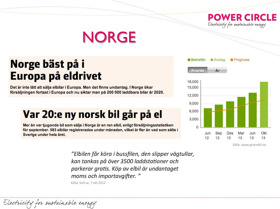 vägtullar, kan tankas på över 3500 laddsta<oner och