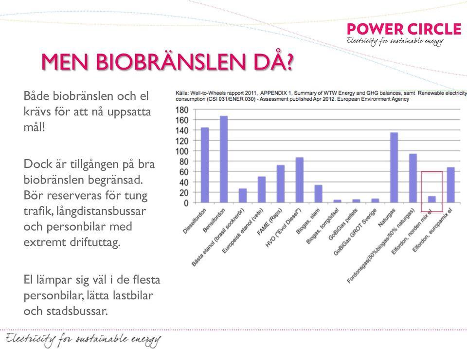 Dock är tillgången på bra biobränslen begränsad.