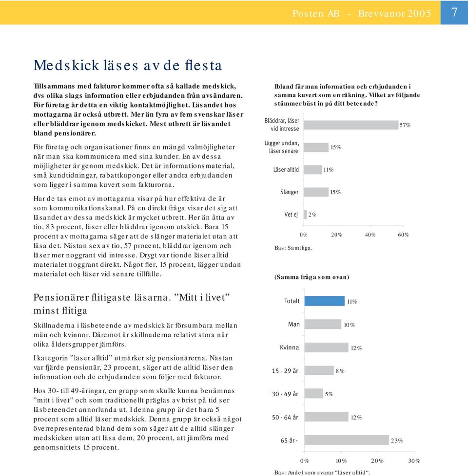 Mest utbrett är läsandet bland pensionärer. För företag och organisationer finns en mängd valmöjligheter när man ska kommunicera med sina kunder. En av dessa möjligheter är genom medskick.