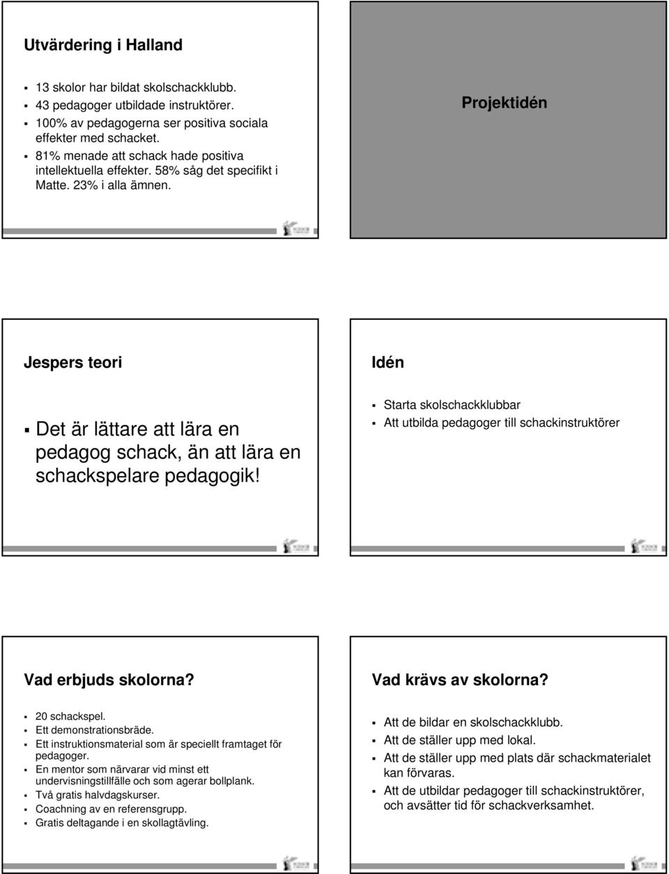 Projektidén Jespers teori Idén Det är lättare att lära en pedagog schack, än att lära en schackspelare pedagogik!