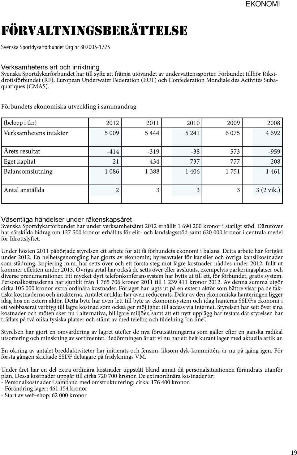 Förbundets ekonomiska utveckling i sammandrag (belopp i tkr) 2012 2011 2010 2009 2008 Verksamhetens intäkter 5 009 5 444 5 241 6 075 4 692 Årets resultat -414-319 -38 573-959 Eget kapital 21 434 737