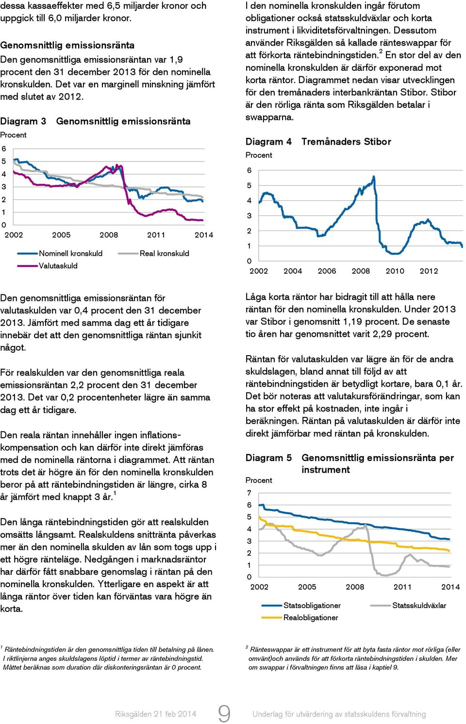 Diagram 3 Genomsnittlig emissionsränta Procent 6 5 4 3 2 1 22 25 28 211 214 Nominell kronskuld Valutaskuld Real kronskuld Den genomsnittliga emissionsräntan för valutaskulden var,4 procent den 31