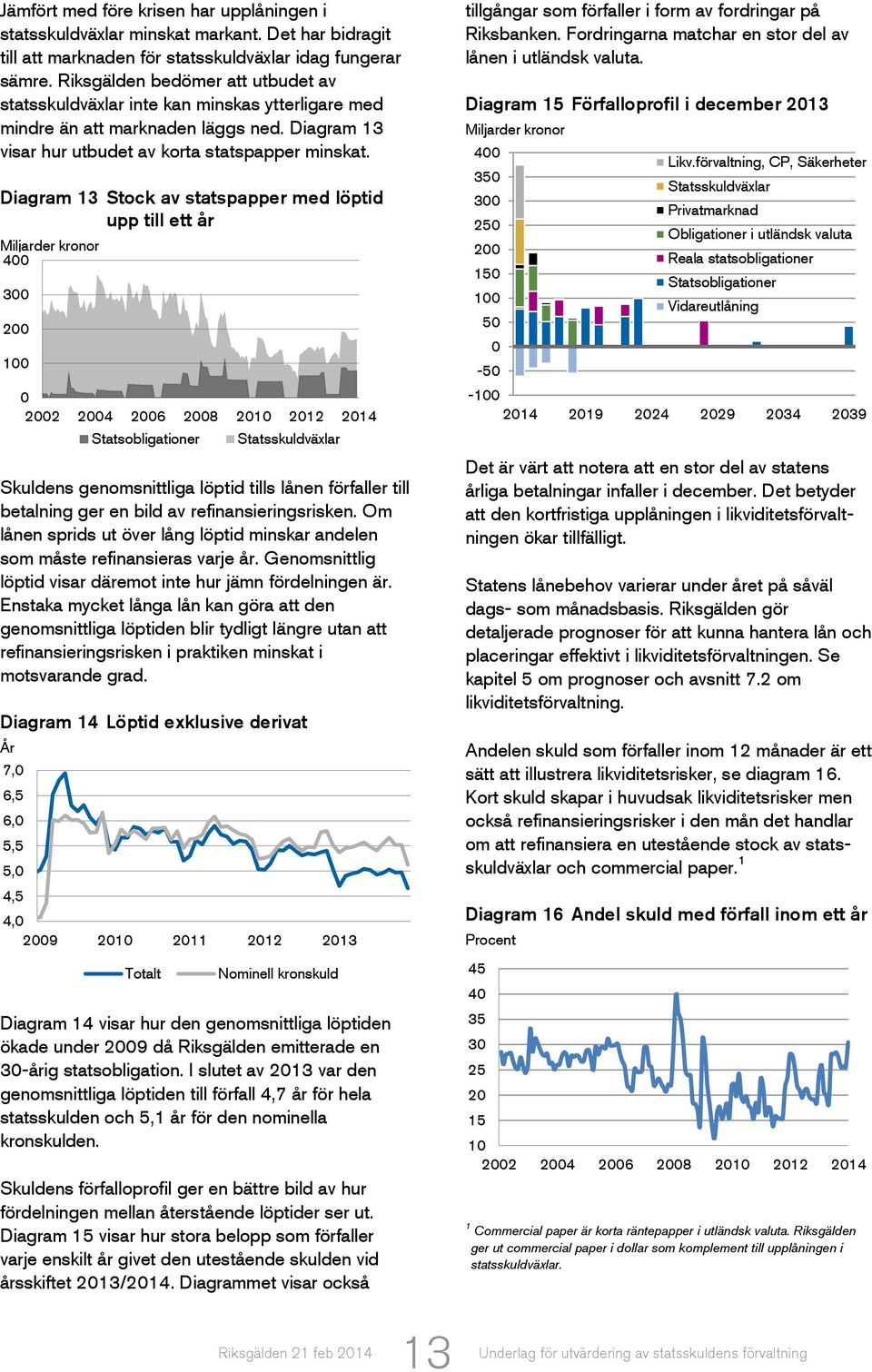 Diagram 13 Stock av statspapper med löptid upp till ett år Miljarder kronor 4 3 2 1 Skuldens genomsnittliga löptid tills lånen förfaller till betalning ger en bild av refinansieringsrisken.