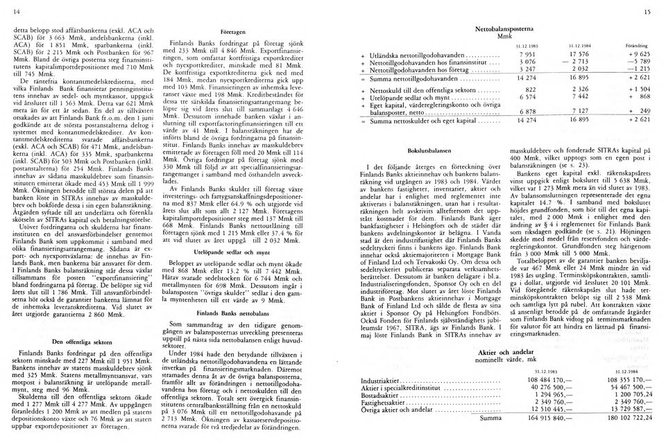 De räntefria kontantmedelskrediterna, med vilka Finlands Bank finansierar penninginstitutens innehav av sedel- och myntkassor, uppgick vid årsslutet till 1 563 Mmk.
