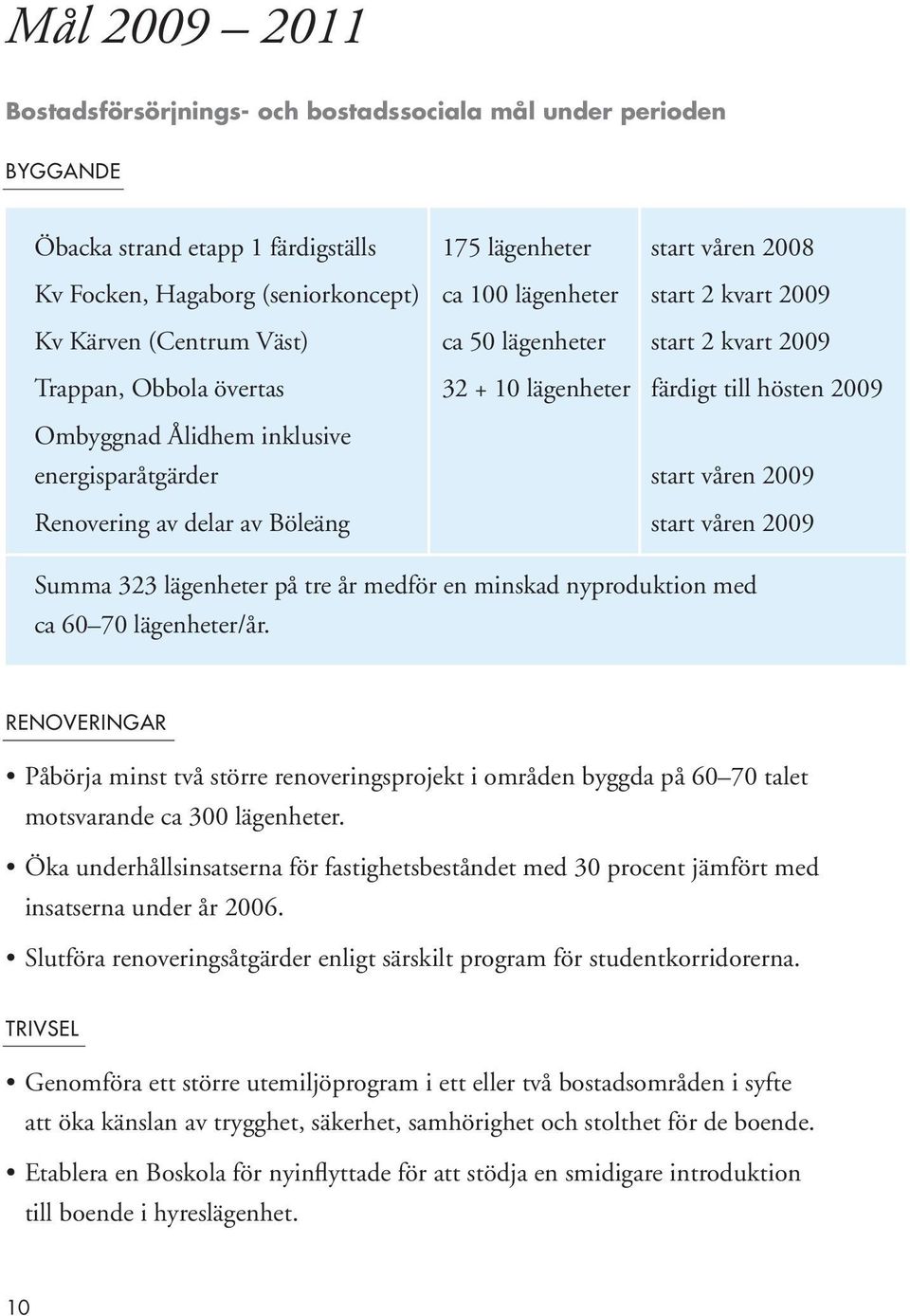 energisparåtgärder start våren 2009 Renovering av delar av Böleäng start våren 2009 Summa 323 lägenheter på tre år medför en minskad nyproduktion med ca 60 70 lägenheter/år.