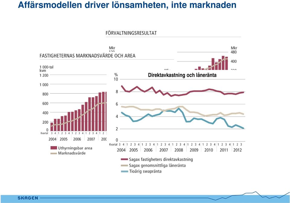 inte marknaden