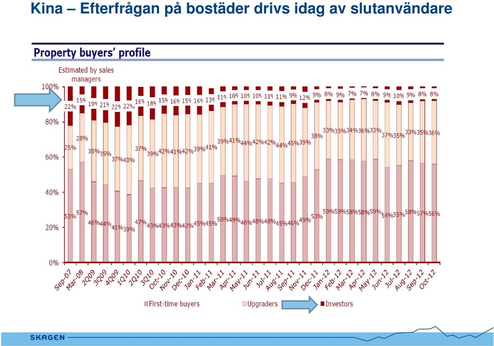 på bostäder