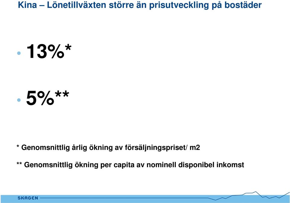 ökning av försäljningspriset/ m2 **