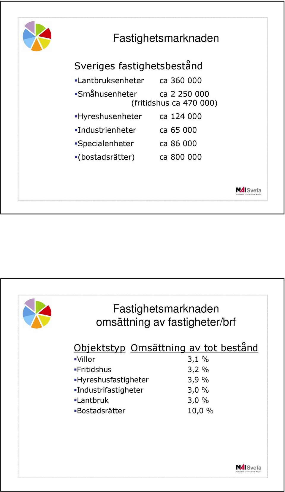 Fastighetsmarknaden omsättning