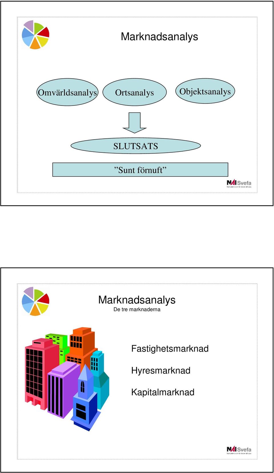 förnuft Marknadsanalys De tre