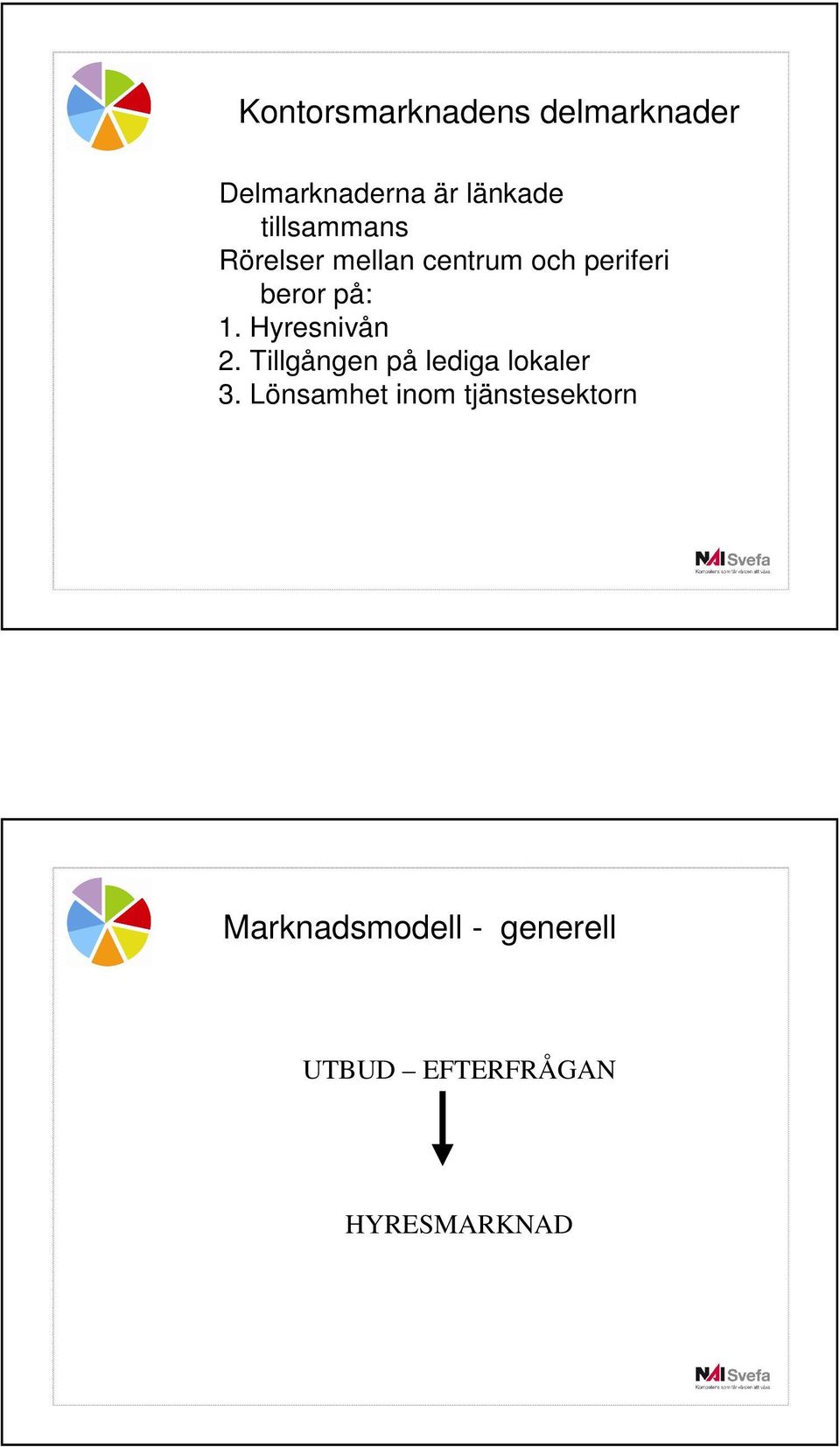 Hyresnivån 2. Tillgången på lediga lokaler 3.