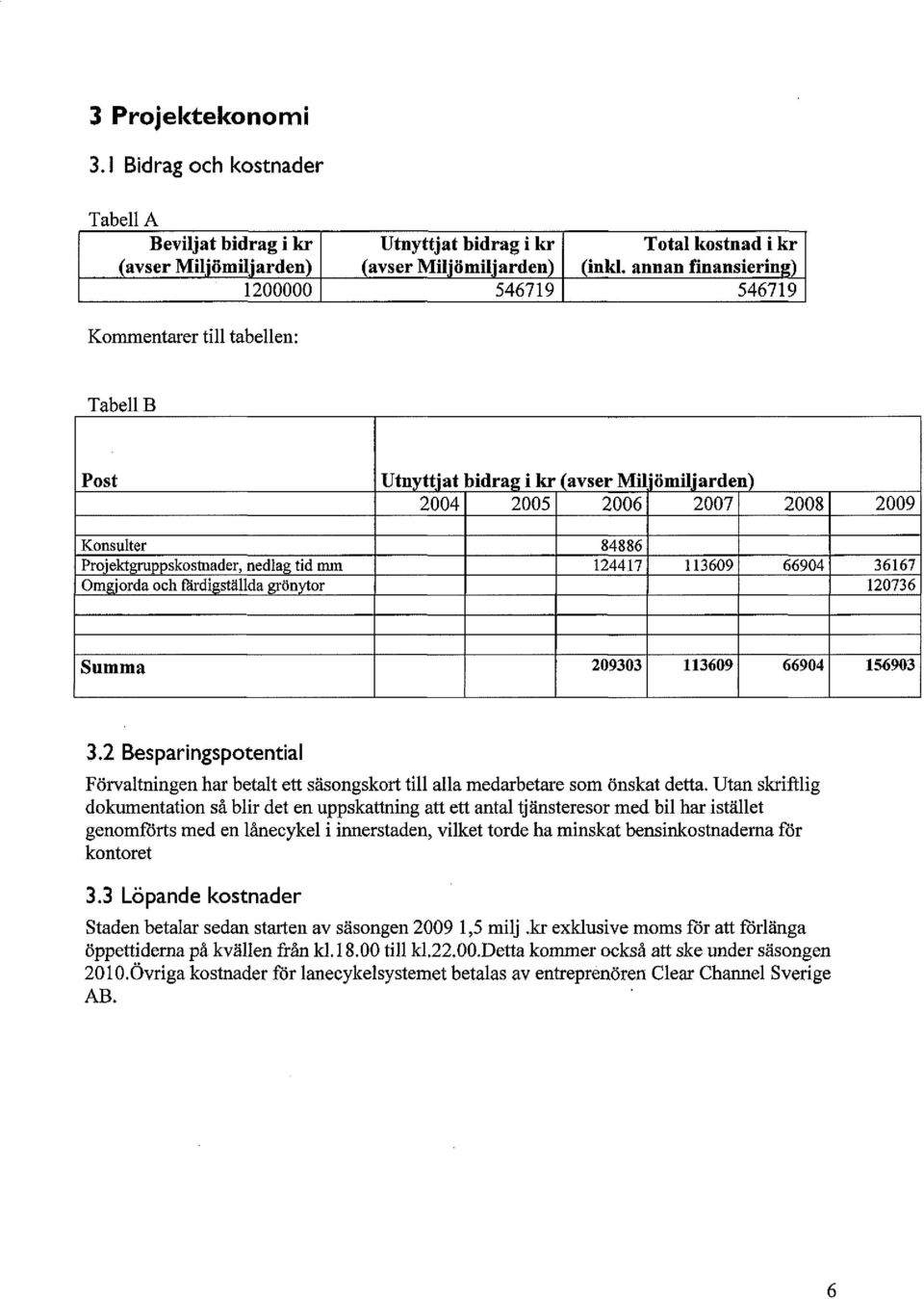 annan finansiering) 546719 Tabell B Post Utnyttjat 2004 _idrag i kr (avser Miljömiljarden) 2005 2006 2007 2008 2009 Konsulter Projektgruppskostaader, nedlag tid mm Omgjorda och färdigställda grönytor