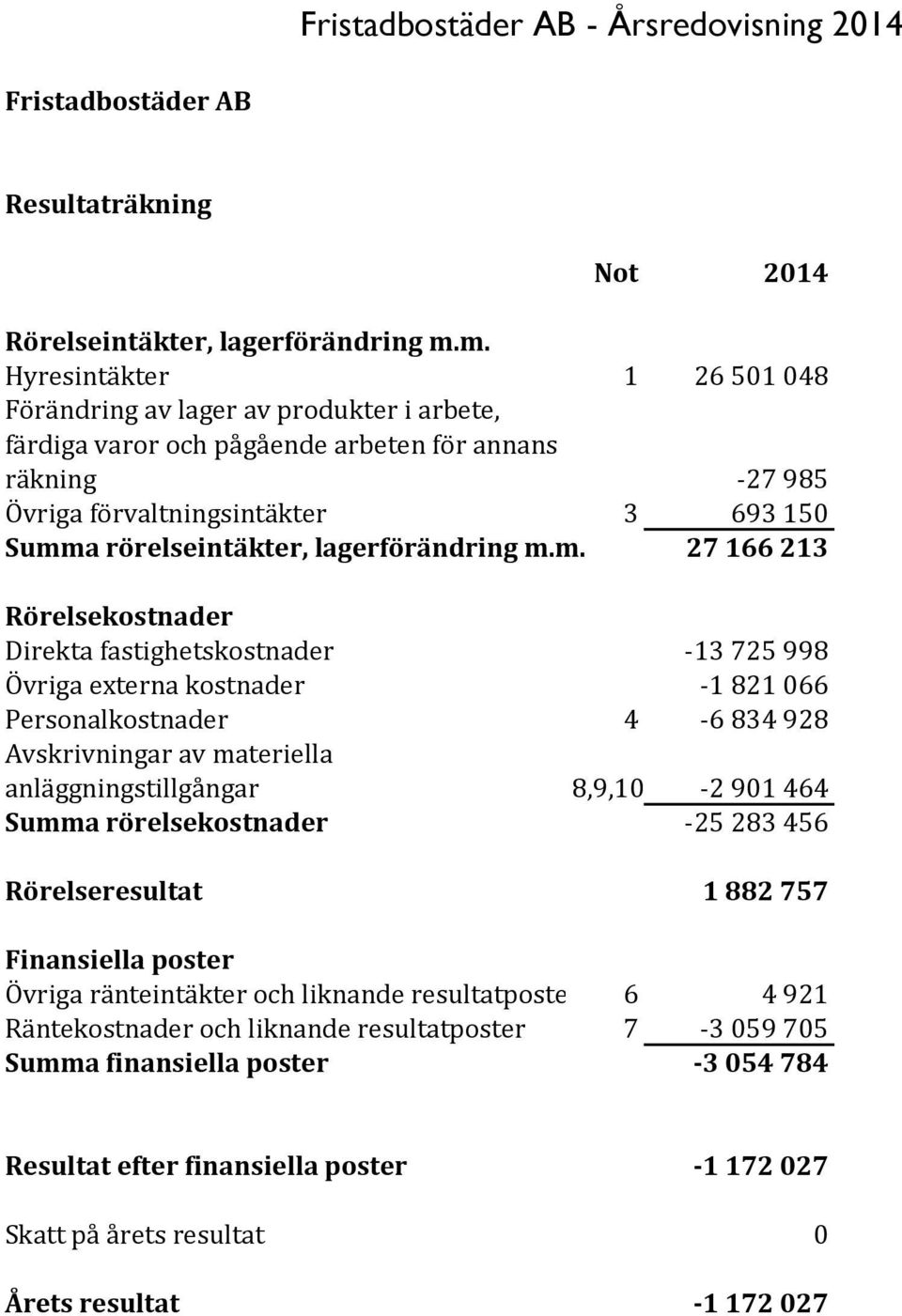 lagerförändring m.